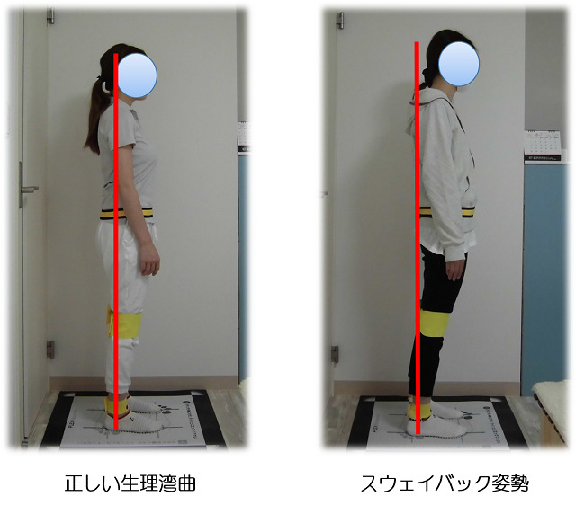 スウェイバック姿勢